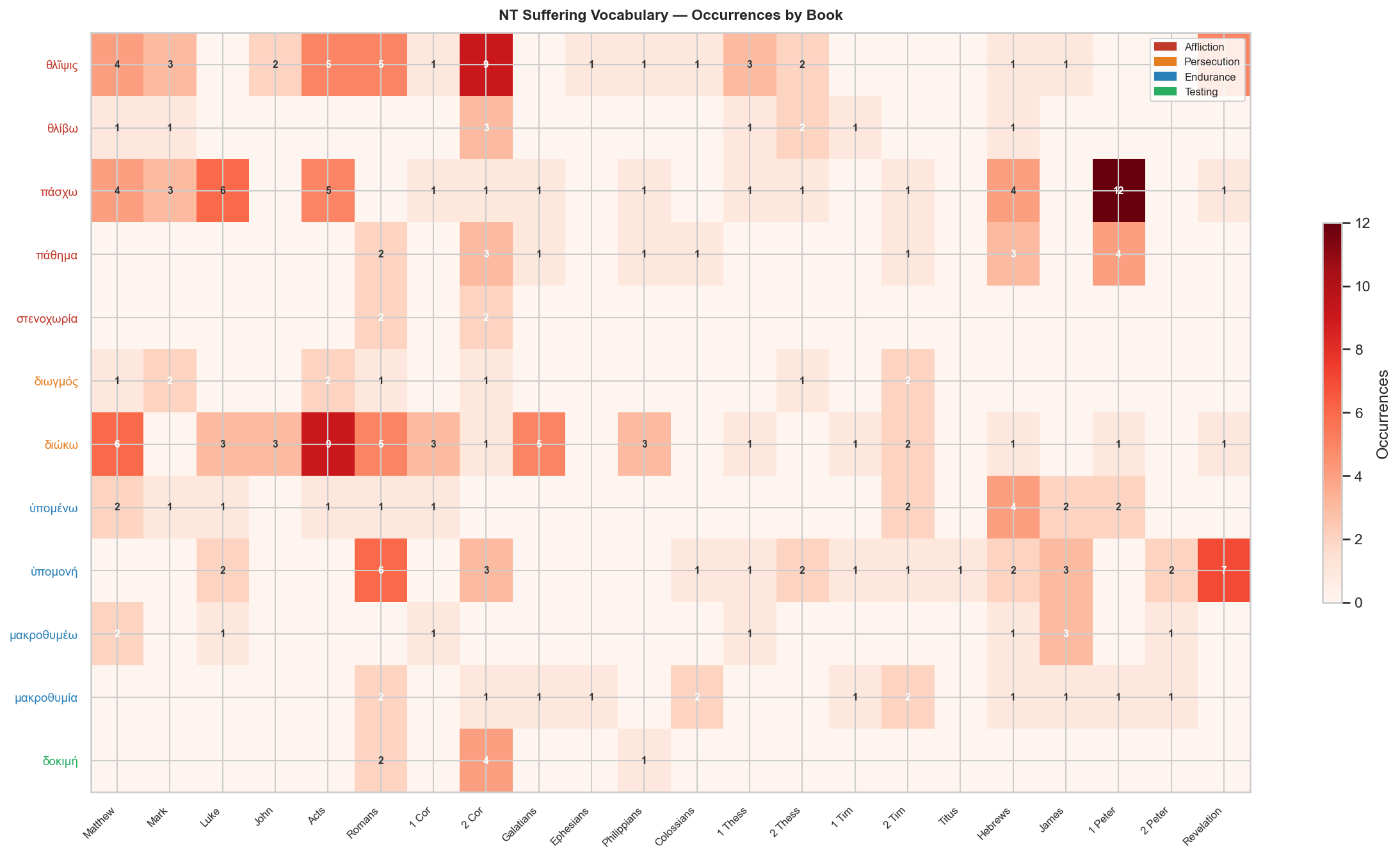 NT Suffering Vocabulary — Heatmap